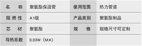 博尔塔拉热力聚氨酯保温管厂家产品参数