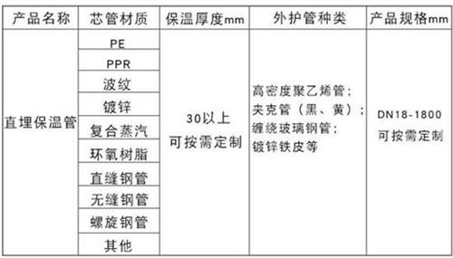 博尔塔拉热力聚氨酯保温管厂家产品材质